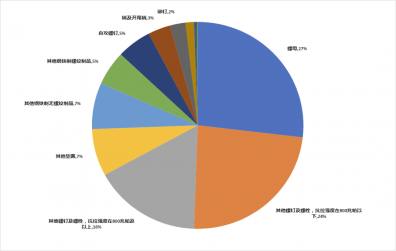纵览紧固件行业，土耳其市场值得开发吗？
