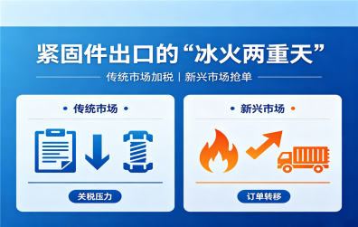 行业新闻 | 紧固件出口的“冰火两重天”：传统市场加税，新兴市场抢单